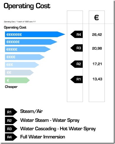 operating costs