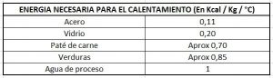 cifras calentamiento